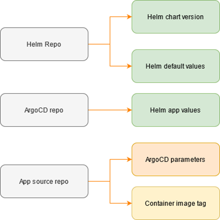 basic-workflow